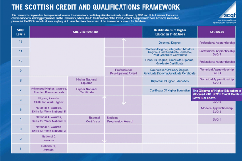 results-day-2022-understanding-the-scqf-credits-in-your-certificate